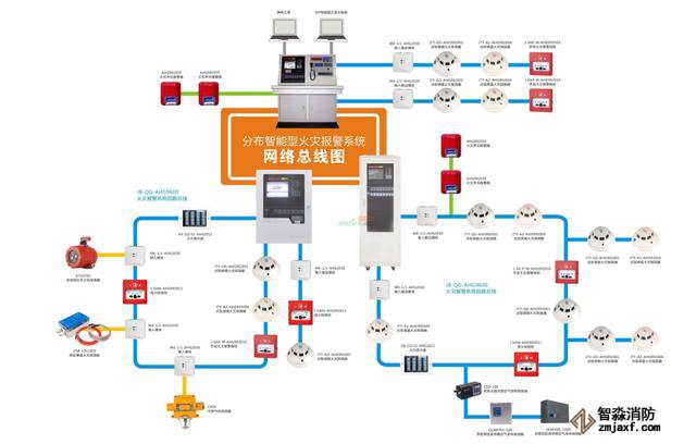 常見的消防系統檢測要點你知道有哪些嗎？